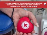 В Молдове за 2025 год кровь и её компоненты сдали более 79 тысяч раз