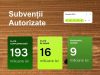 В Молдове на поддержку сельского хозяйства выделят более 220 млн леев