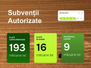 В Молдове на поддержку сельского хозяйства выделят более 220 млн леев